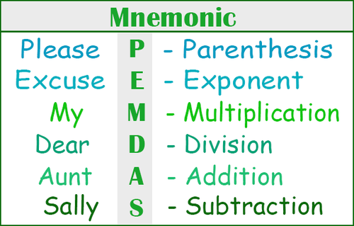 Mnemonische Phrase