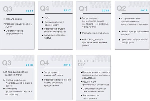 Datei:Legacy/b0e70b4dc2b1c9a9-600px-Auctus roadmap.jpg