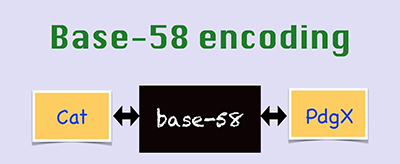 Datei:Legacy/c2b058d67d12135c-Base58.jpg