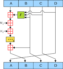 Datei:Legacy/bf3d14cf3f70299a-MD5 Algorithm.png