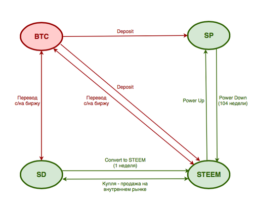 Datei:Legacy/81e222a47b458052-500px-Steemdollars1.png