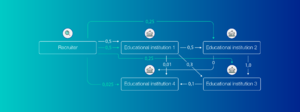 Datei:Legacy/ef11abdaaa9ee217-300px-Web of Trust.png