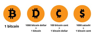 Datei:Legacy/1978df7c3801a65c-400px-UnitsBitcoin.jpg