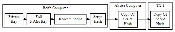 Datei:Legacy/aa8faa4669219961-P2sh.png