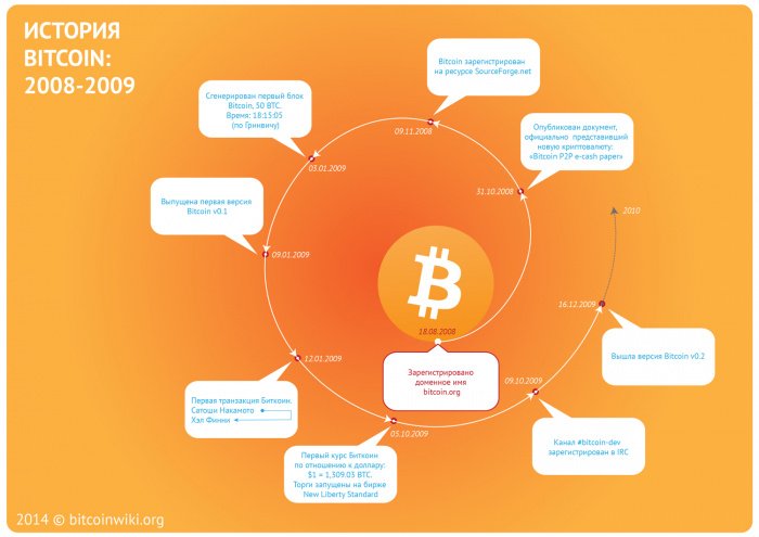 Datei:Legacy/36849ee875adfdc4-700px-Bitcoin 2.jpg