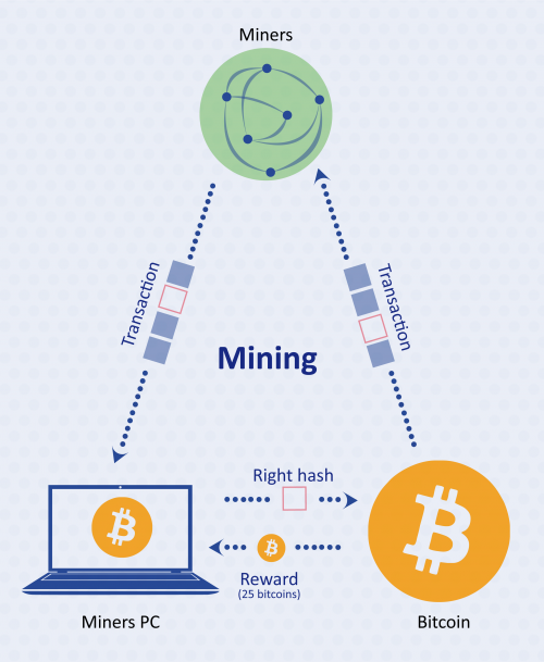 Datei:Legacy/77ed8f20b4547006-500px-Mining.png