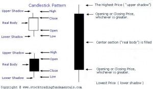 Datei:Legacy/1cca3235fb5342da-300px-Candlestick.jpg