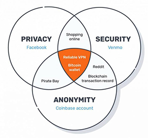 Datei:Legacy/e1d5bb6745d3ea90-Security-anonymity.jpg
