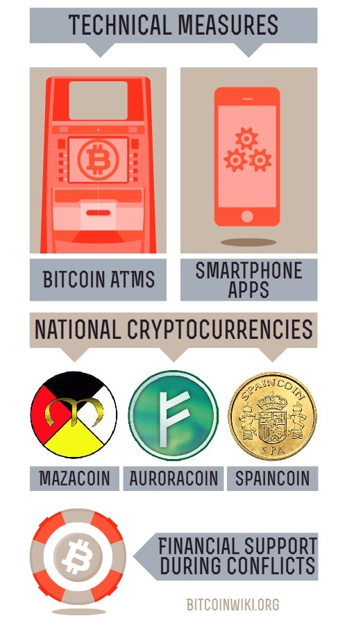 Datei:Legacy/4aca5dfe836a0f6b-Cryptocurrencies popularisation.jpg