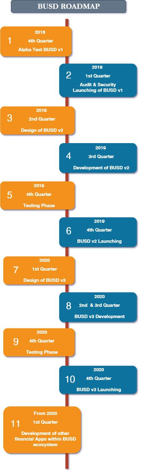 Datei:Legacy/d315f68644a1c47a-Busd-roadmap.jpg