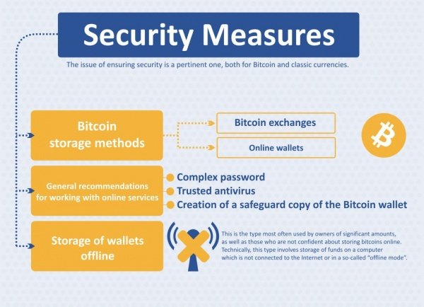 Datei:Legacy/1c68a0393ab237c7-600px-Security Measures.jpg
