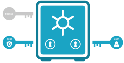 Datei:Legacy/c8a273055297e44a-400px-Multisig.png