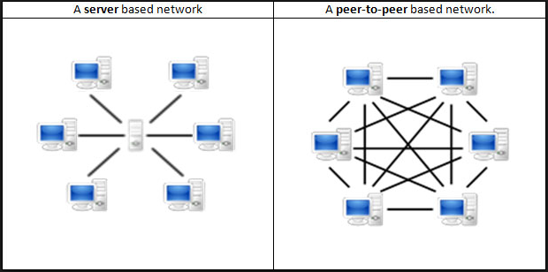 Datei:Legacy/4805bb4797027a5a-Peer-to-peer.png