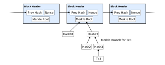 Datei:Legacy/ca9ca07e2558b1b2-550px-Simplified-payment-verification.png