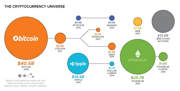 Datei:Legacy/a1969009ef412e3c-600px-Altcoins chart.jpg