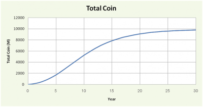 Datei:Legacy/508344125365eb1d-400px-Totalcoin1.png