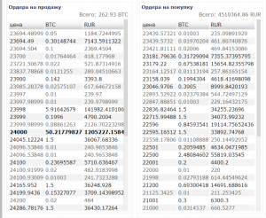 Datei:Legacy/04981483d9f7570e-300px-D0A1D182D0B0D0BDD0BAD0B0.png