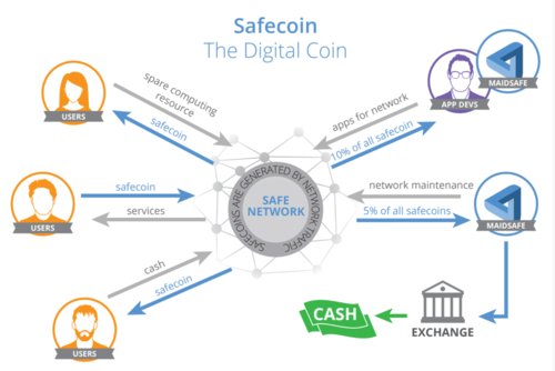 Datei:Legacy/8be0877c462eff68-500px-Safe network.png