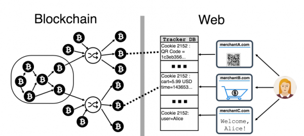 Datei:Legacy/de7fae75808b43b8-Blockchain-privacy.png