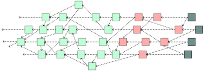 Diagramm