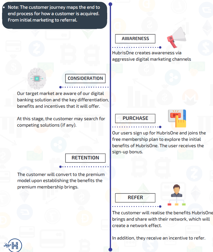 Datei:Legacy/1561d8af2ce1afa0-Customer journey.png