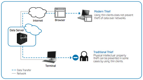 Datei:Legacy/e52ccf0ee8f172ee-Thin Client Security Whitepaper.jpg