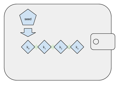 Datei:Legacy/ecc949864c7bd567-400px-Determw.png