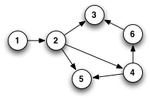 Datei:Legacy/ea375d407be8ba8e-150px-Oriented vs directed.png