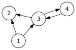 Datei:Legacy/1ad1d1958e657632-150px-Directed vs oriented.png