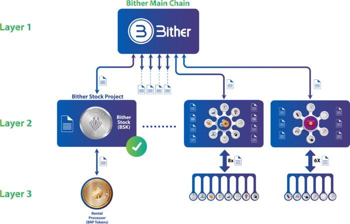 Datei:Legacy/d631a238df3ae585-700px-Bither-review.png