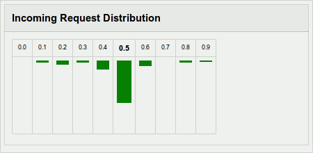 Datei:Legacy/e63484371a7953f5-Freenet datastore specialisation.ani .gif
