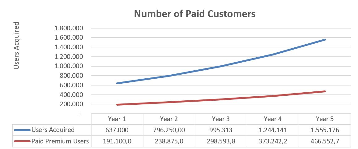 Datei:Legacy/3f1bf83b1ef0a00f-Number of paid customers.jpg