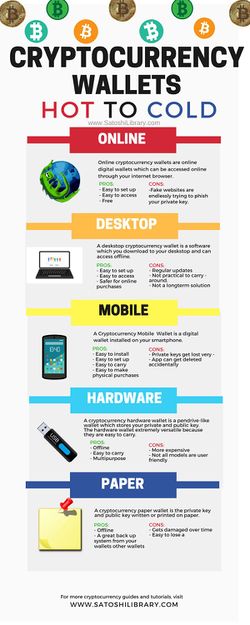 Datei:Legacy/96cc1316939055fd-250px-Wallet infograpgic.jpg
