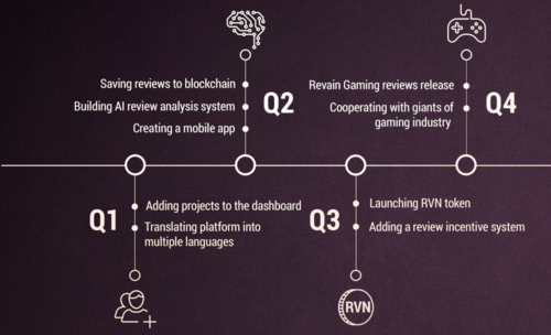 Datei:Legacy/c9e770780db846c7-500px-Roadmap.png