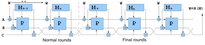 Datei:Legacy/cf362fbd62d25d96-700px-Shabal.png