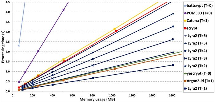 Datei:Legacy/47e730c06c88cbae-700px-Lyra2-graph.jpg