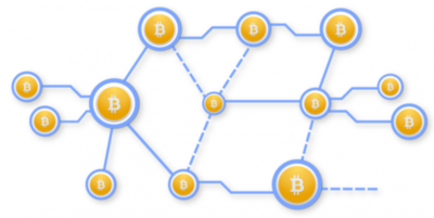Datei:Legacy/a12a0dd7a8f0ff25-400px-Bitcoinnetwork.png