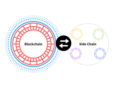 Datei:Legacy/776e5637c047dfa1-400px-Blockchain-side-chain.png