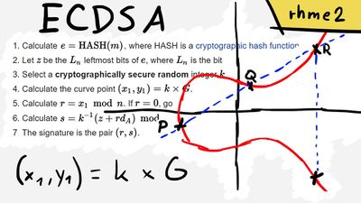 Elliptical Curve Digital Signature Algorithm