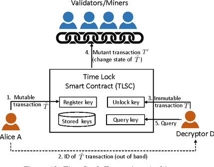Datei:Legacy/6d22e89f7f9aa90f-430px-Timelock.png