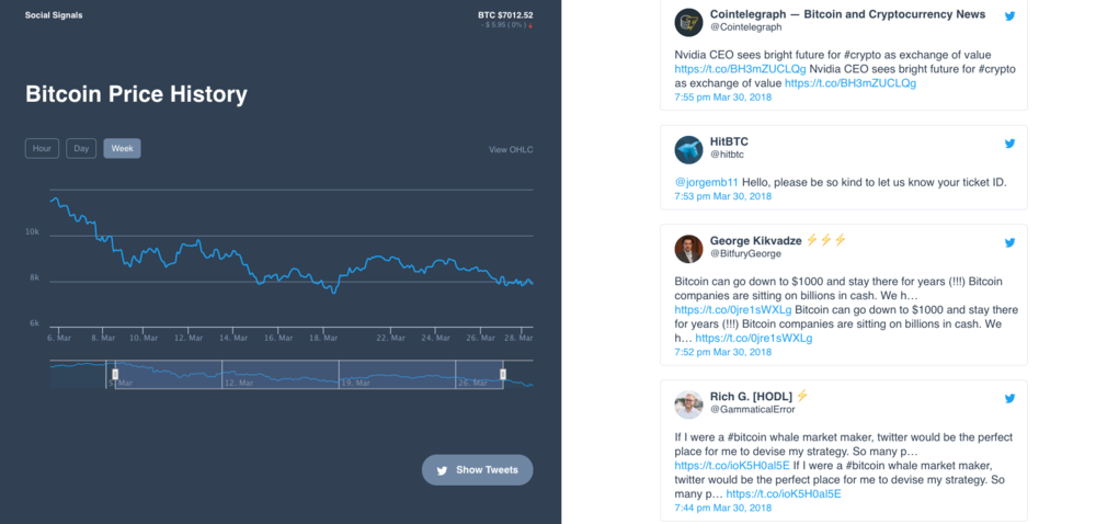 Datei:Legacy/4b5b710da00a317f-1000px-Cryptosocialsignals.png