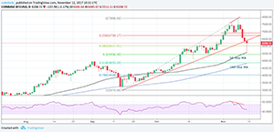 Datei:Legacy/933c0befc152bf60-Bitcoin-daily.png