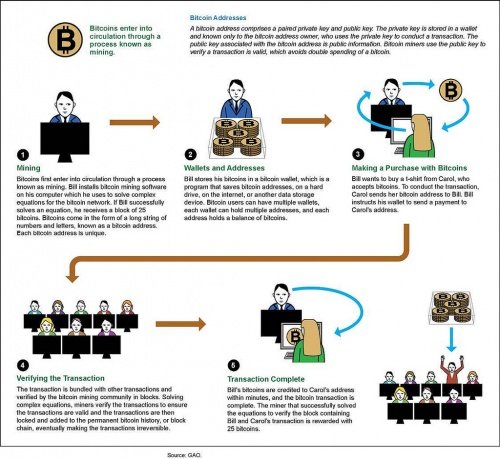 Datei:Legacy/62613fd42dc5984b-500px-How to buy bitcoin.jpg