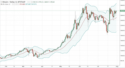 Datei:Legacy/08ab2e30f4c14c40-400px-Btcusd.png