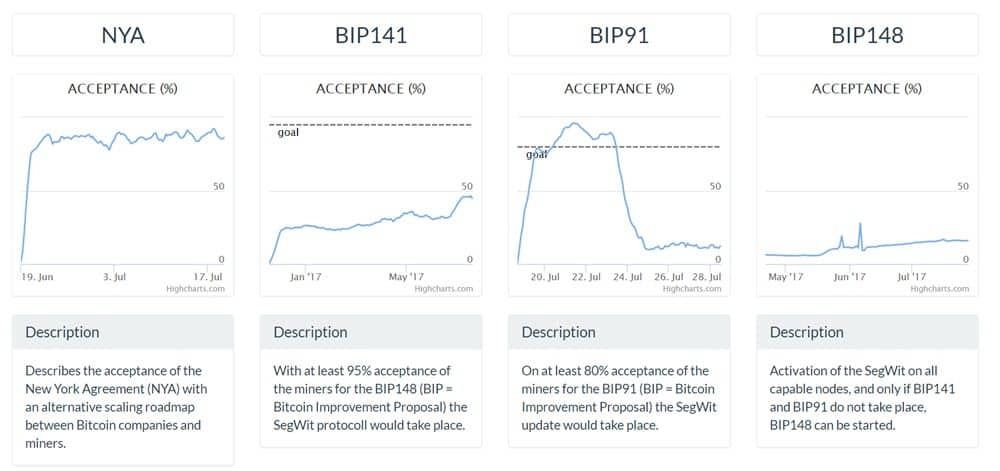 Datei:Legacy/b238af6025ef0e95-Bitcoin-BIPs-Status.jpg