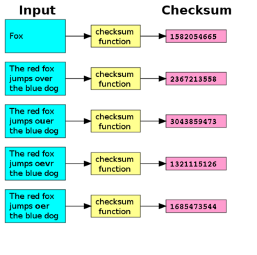 Datei:Legacy/856ad6d58ea4d62d-370px-Checksum.png