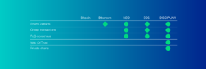 Datei:Legacy/1dfcd6912ecc22aa-300px-How DISCIPLINA works1.png