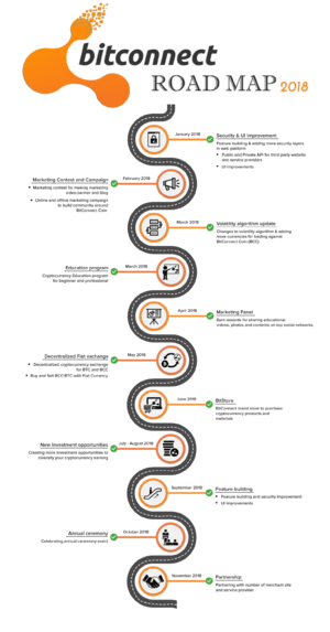 Datei:Legacy/50e4a83b85f03140-300px-Bitconnect-roadmap-2018.png