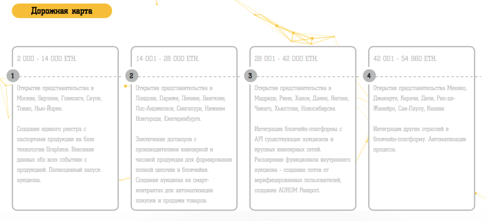 Datei:Legacy/f3e70ad31185965f-1000px-Aurum roadmap.png