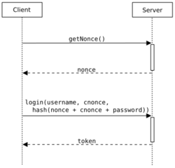 Datei:Legacy/548307799bf397a5-250px-Nonce-cnonce-uml.svg .png